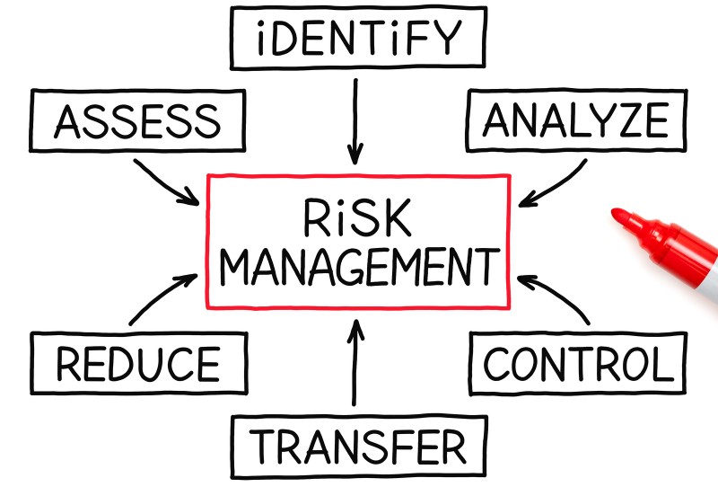 Absolute Access ID Risk Management